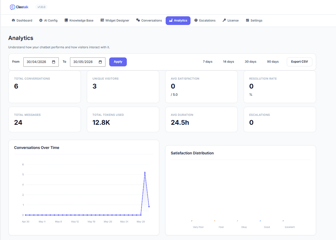 Full Analytics Dashboard